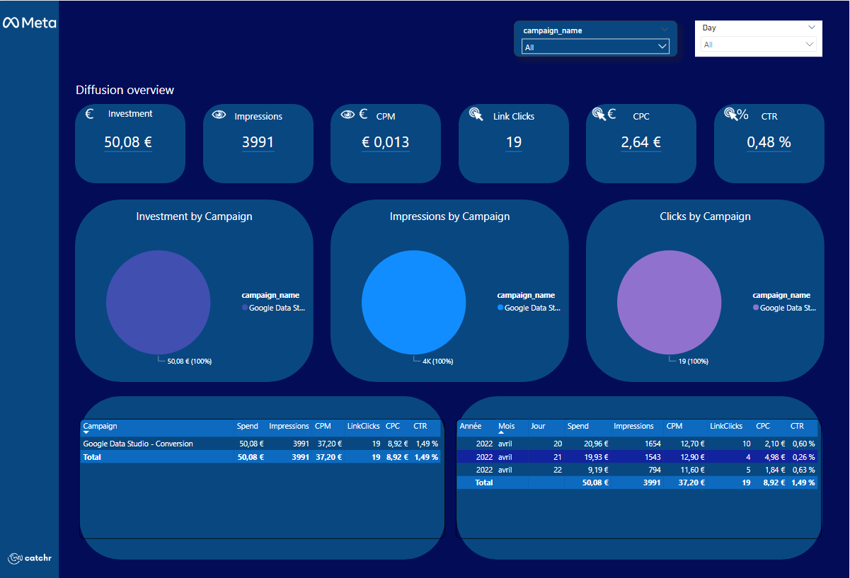 Free Power BI Templates 20  dashboard and report examples